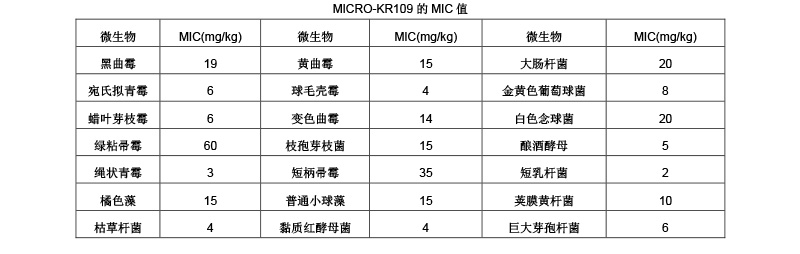 mic值