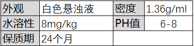 详细指标