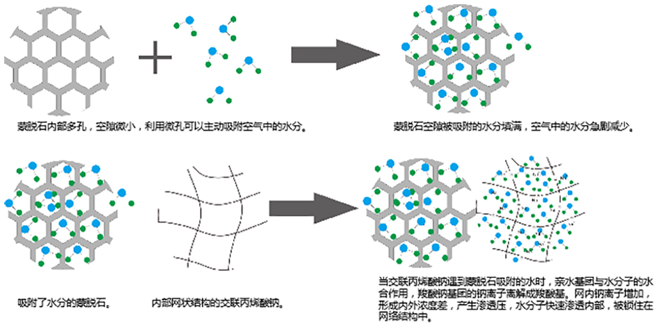 高效防潮剂_03.jpg