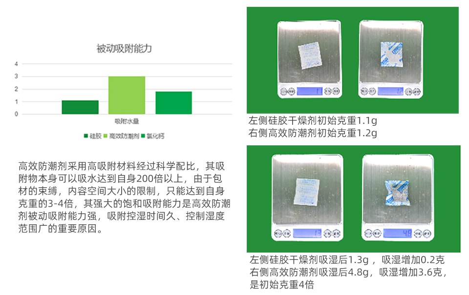 高效防潮剂_08.jpg