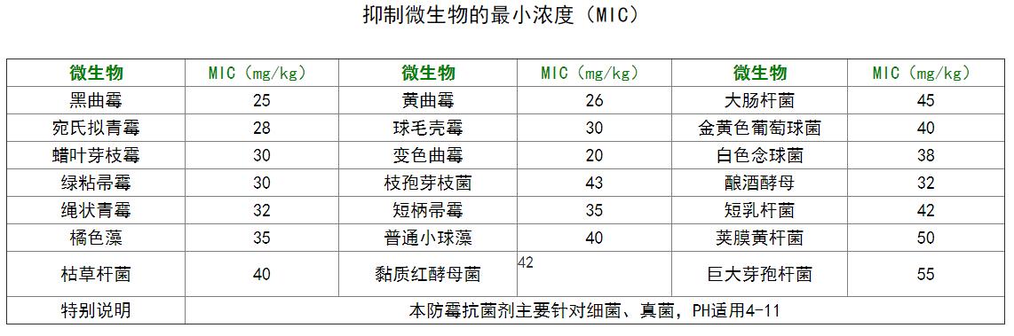 178最小抑菌.jpg